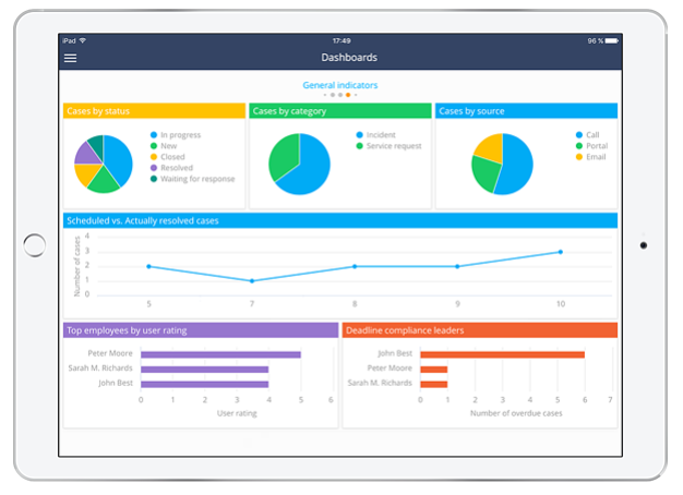 SOLUTIONS METRIX photo, technology, CRM, Data, Business Consulting, Growth, digital transformation, customer experience