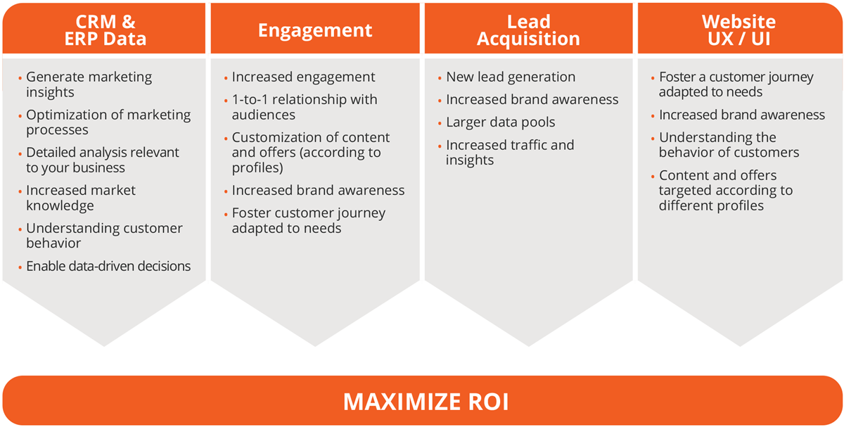 SOLUTIONS METRIX photo, technology, CRM, Data, Business Consulting, Growth, digital transformation, customer experience