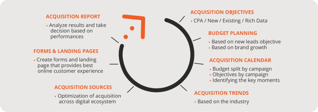 SOLUTIONS METRIX photo, technology, CRM, Data, Business Consulting, Growth, digital transformation, customer experience