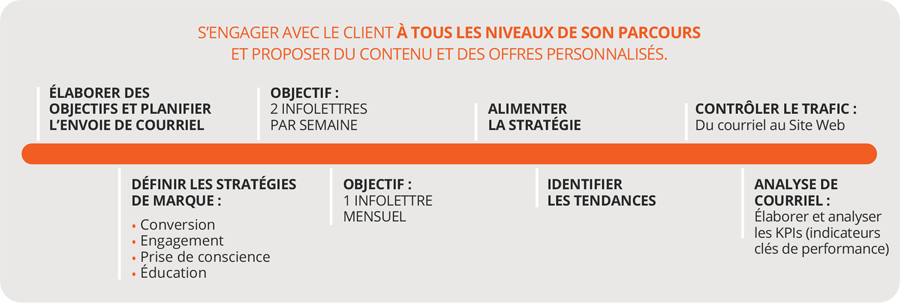 SOLUTIONS METRIX photo, technology, CRM, Data, Business Consulting, Growth, digital transformation, customer experience