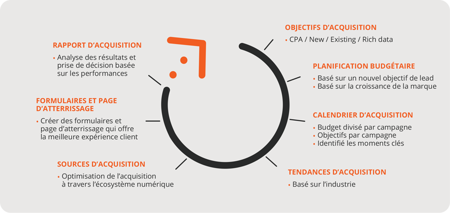 lead-gen-acquisition-fr