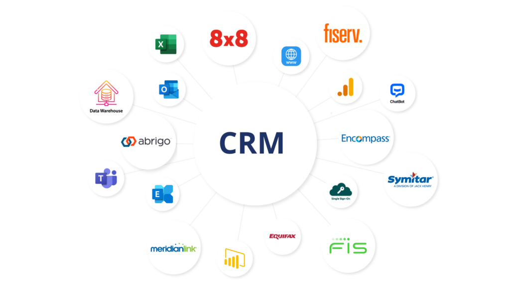 credit union crm